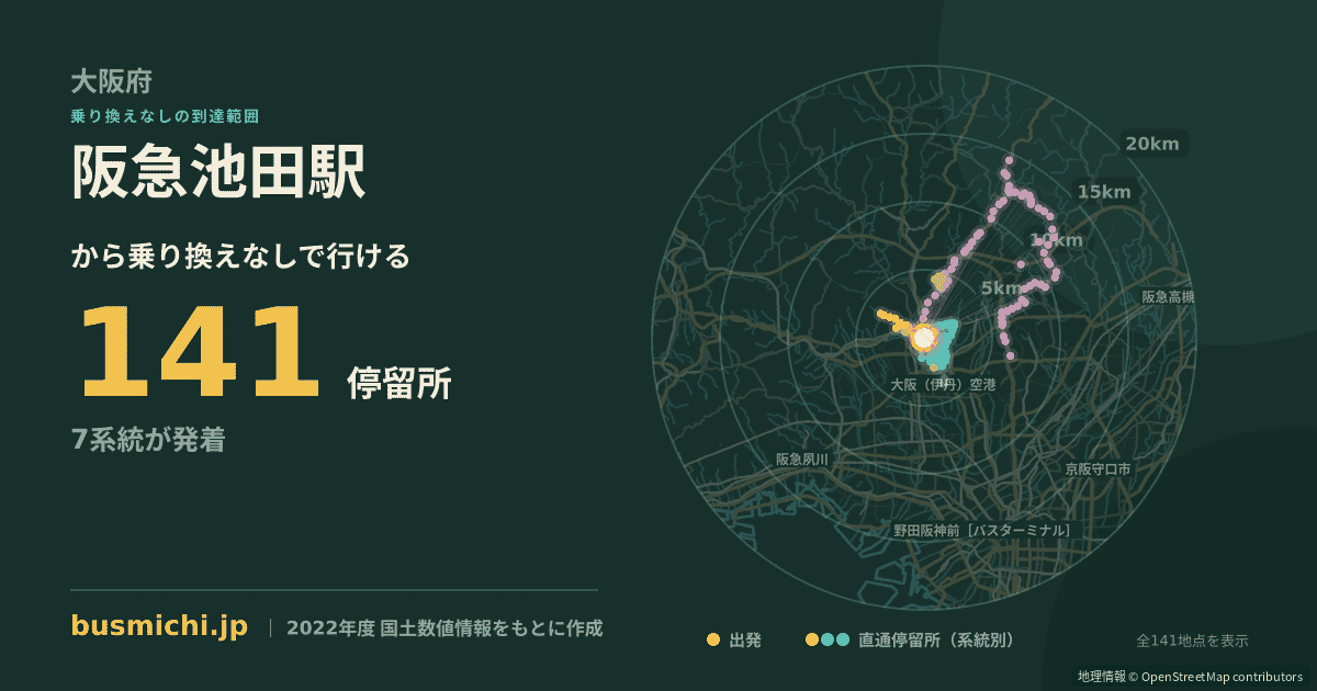 阪急池田駅バス停から直通で行ける停留所の概略図