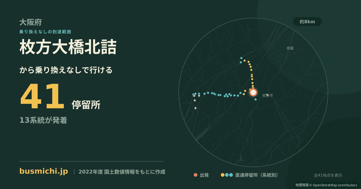 枚方大橋北詰バス停から直通で行ける停留所の概略図
