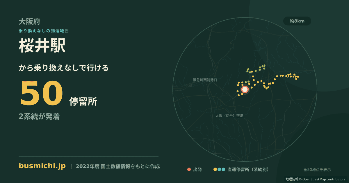 桜井駅バス停（箕面市）から直通で行ける停留所の概略図