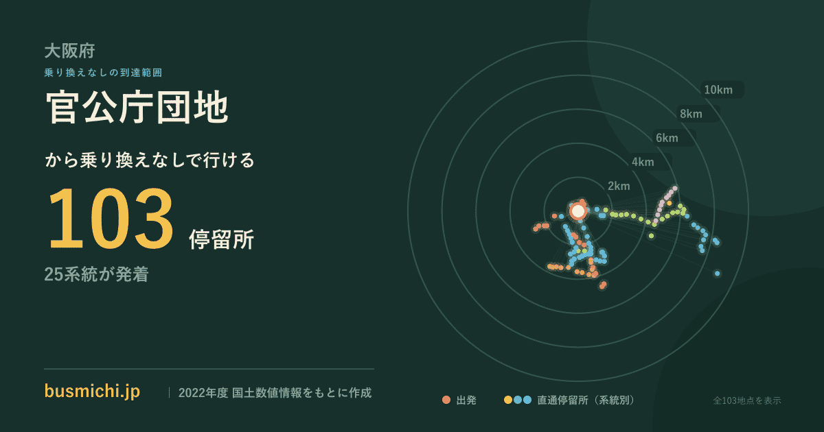 官公庁団地バス停から直通で行ける停留所の概略図