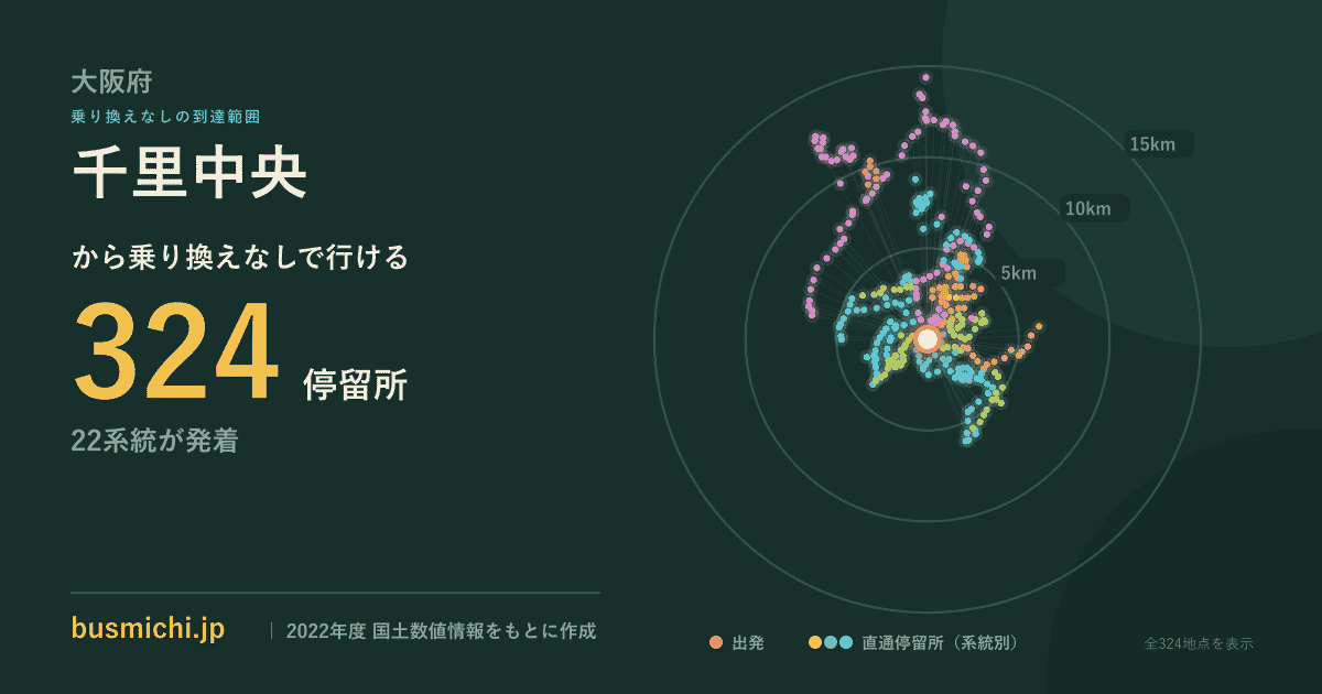 千里中央バス停から直通で行ける停留所の概略図