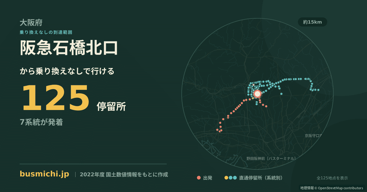 阪急石橋北口バス停から直通で行ける停留所の概略図