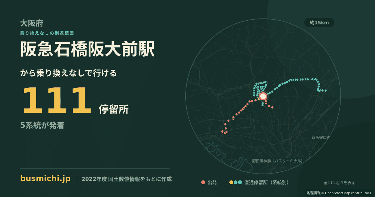 阪急石橋阪大前駅バス停から直通で行ける停留所の概略図