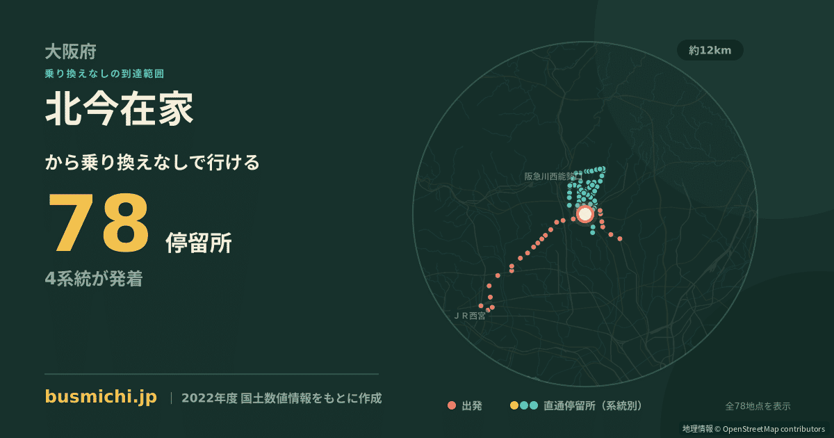 北今在家バス停から直通で行ける停留所の概略図