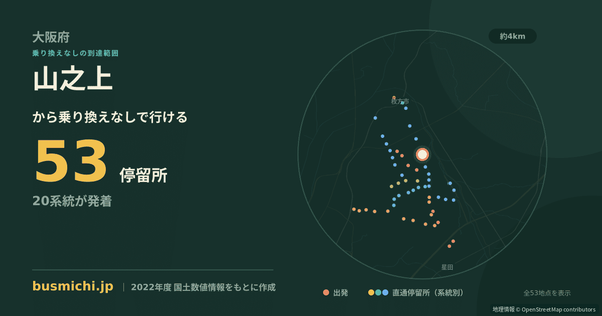 山之上バス停（枚方市）から直通で行ける停留所の概略図