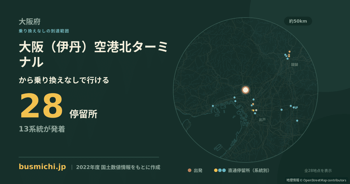 大阪（伊丹）空港北ターミナルバス停から直通で行ける停留所の概略図