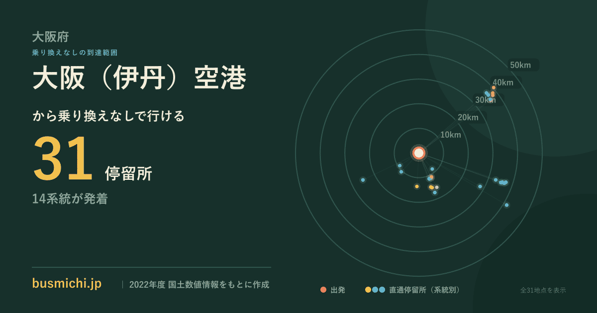 大阪（伊丹）空港バス停から直通で行ける停留所の概略図
