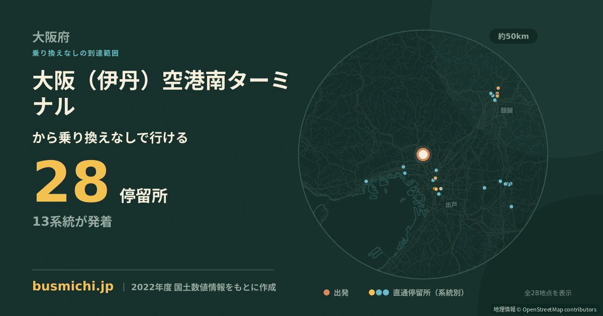 大阪（伊丹）空港南ターミナルバス停から直通で行ける停留所の概略図