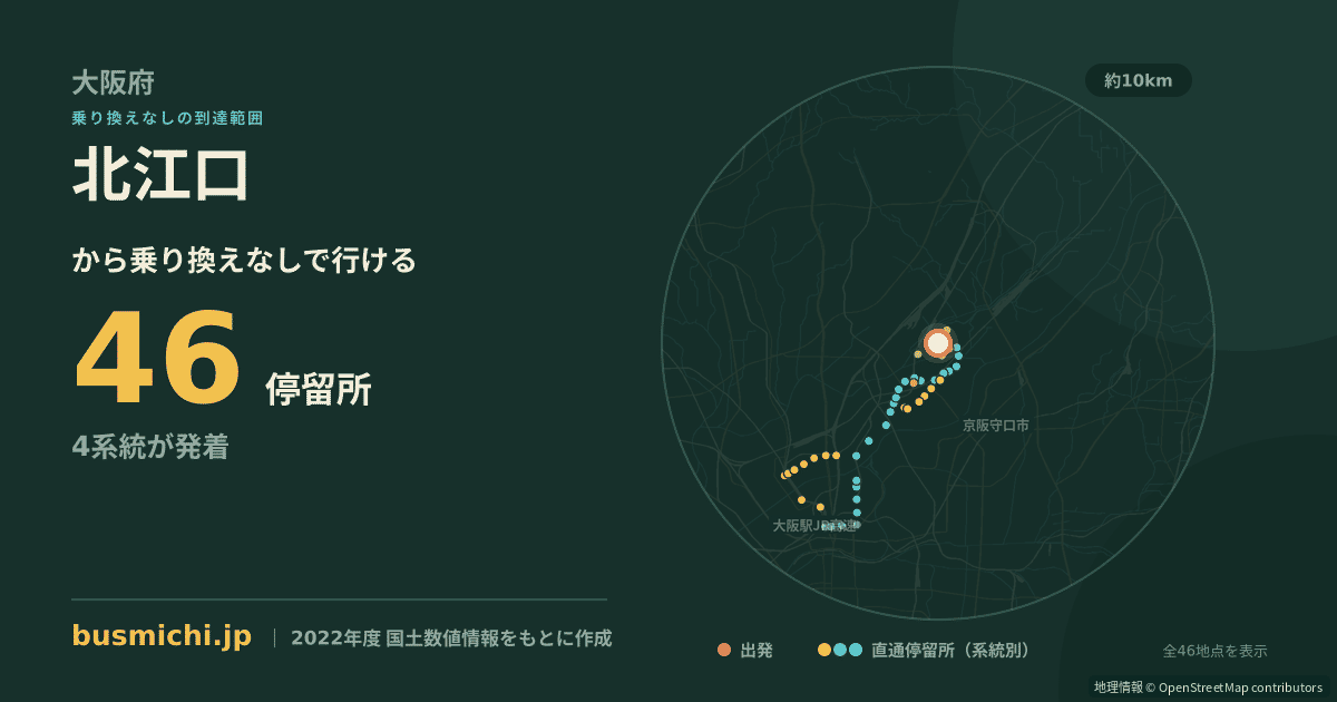 北江口バス停から直通で行ける停留所の概略図