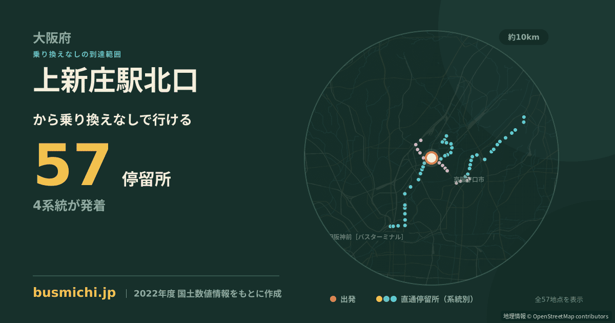上新庄駅北口バス停から直通で行ける停留所の概略図