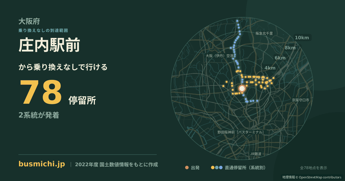 庄内駅前バス停（豊中市）から直通で行ける停留所の概略図