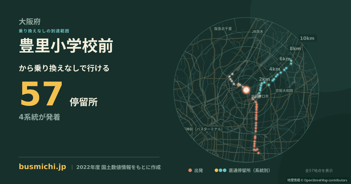 豊里小学校前バス停から直通で行ける停留所の概略図