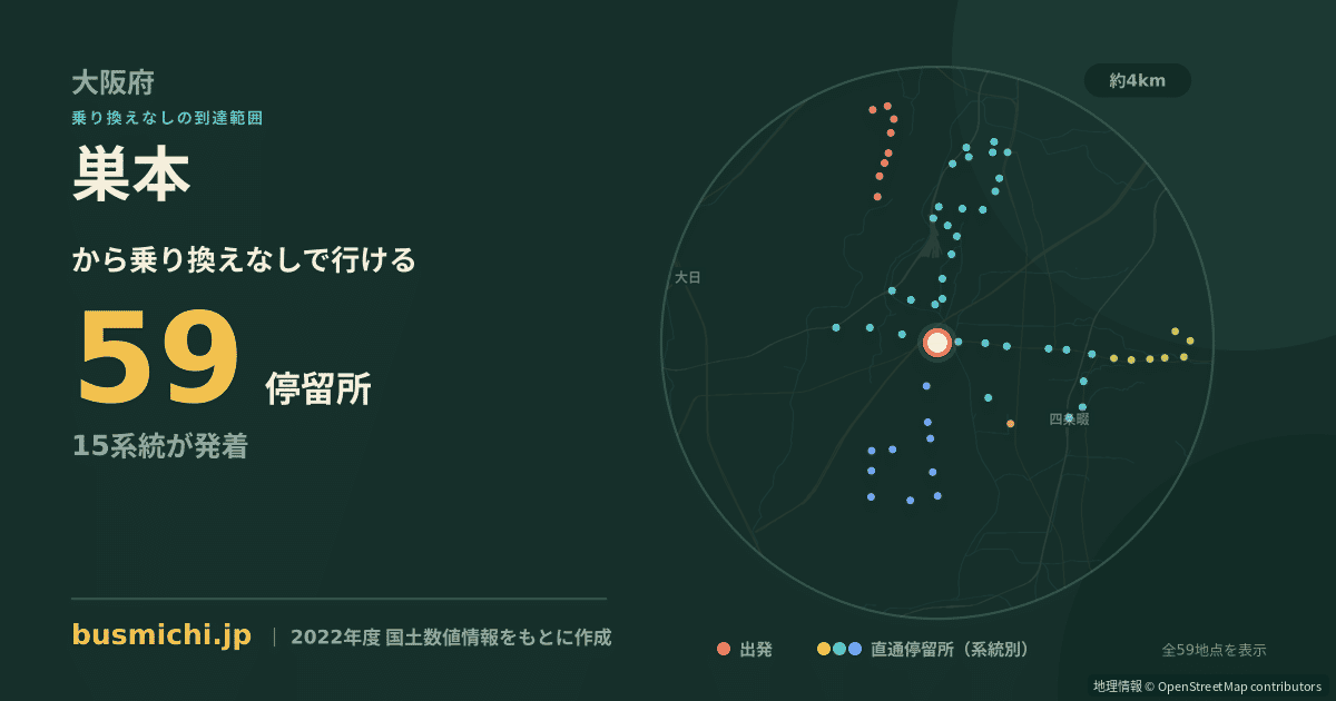 巣本バス停（門真市）から直通で行ける停留所の概略図