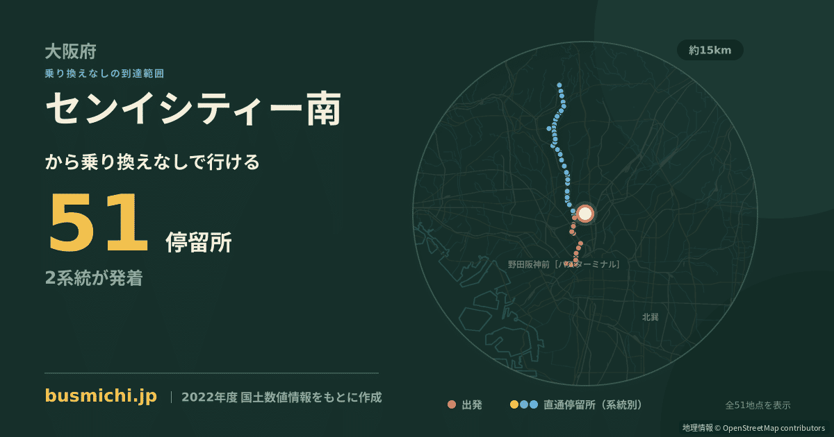 センイシティー南バス停から直通で行ける停留所の概略図