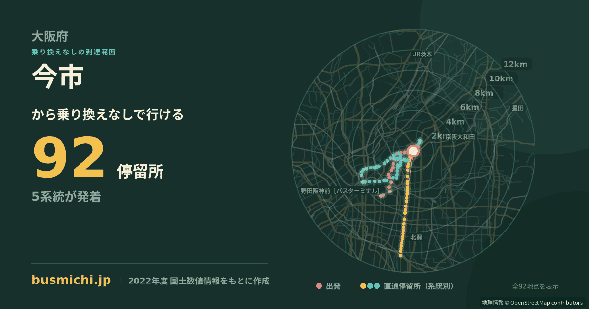 今市バス停（大阪市旭区）から直通で行ける停留所の概略図