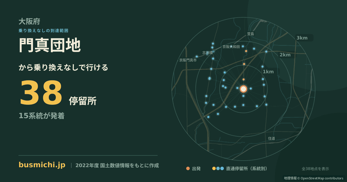 門真団地バス停から直通で行ける停留所の概略図