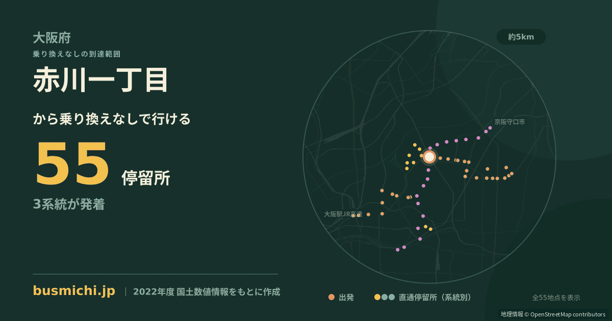 赤川一丁目バス停から直通で行ける停留所の概略図