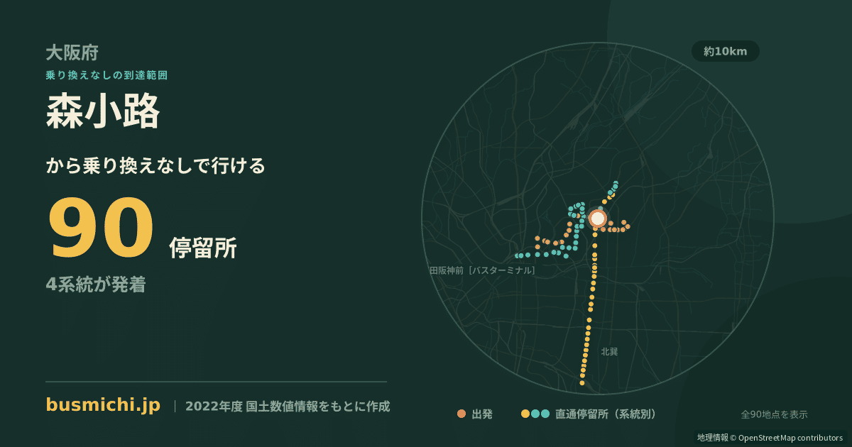 森小路バス停から直通で行ける停留所の概略図