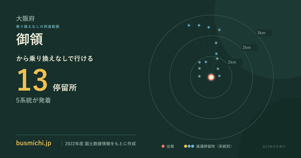 御領バス停（大東市）から直通で行ける停留所の概略図
