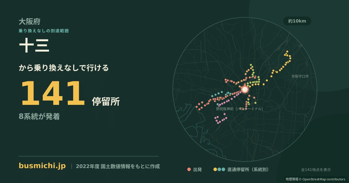 十三バス停（大阪市淀川区）から直通で行ける停留所の概略図