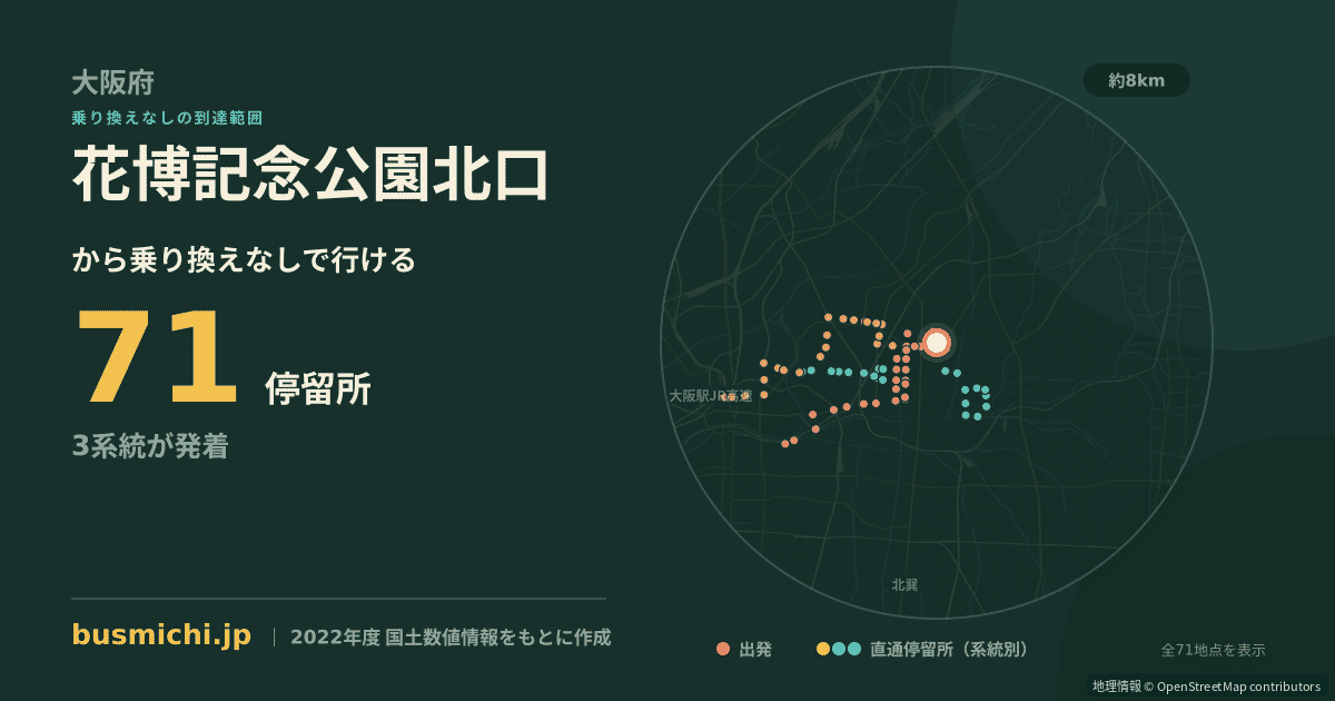 花博記念公園北口バス停から直通で行ける停留所の概略図