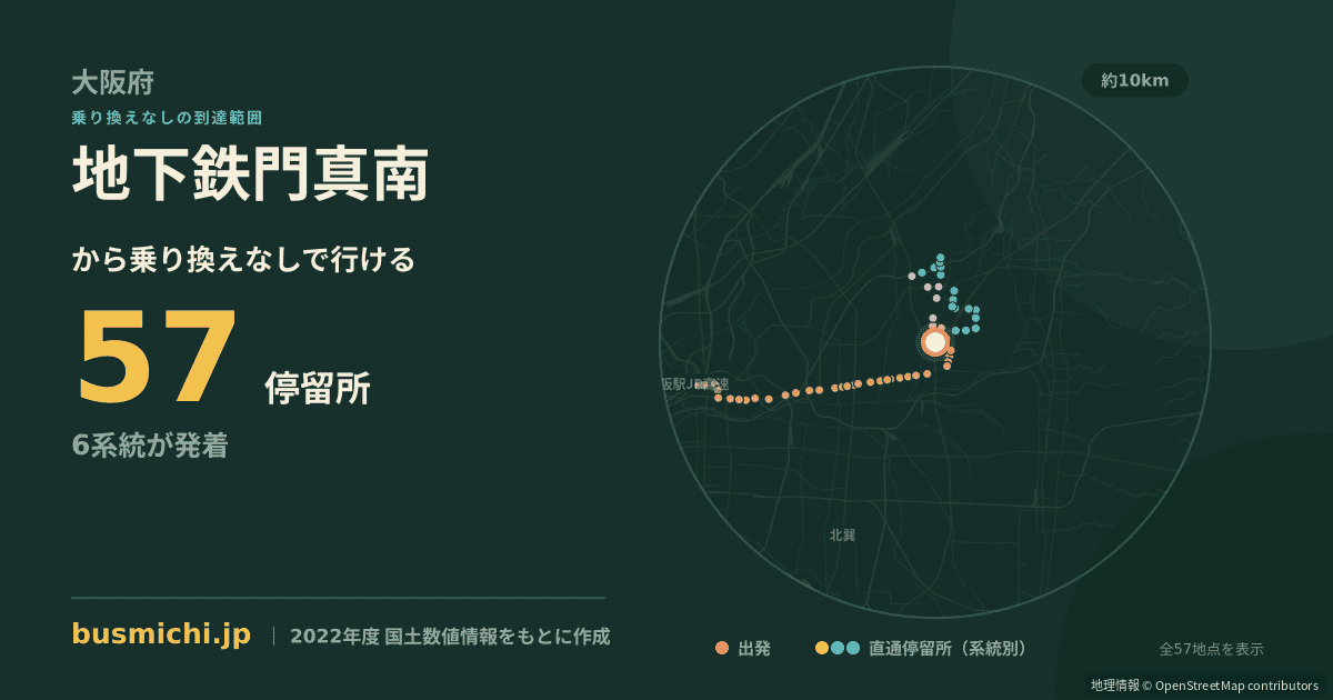 地下鉄門真南バス停から直通で行ける停留所の概略図