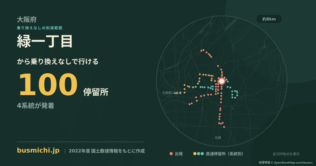 緑一丁目バス停（大阪市旭区）から直通で行ける停留所の概略図