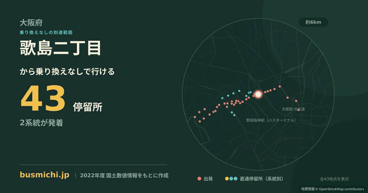 歌島二丁目バス停から直通で行ける停留所の概略図