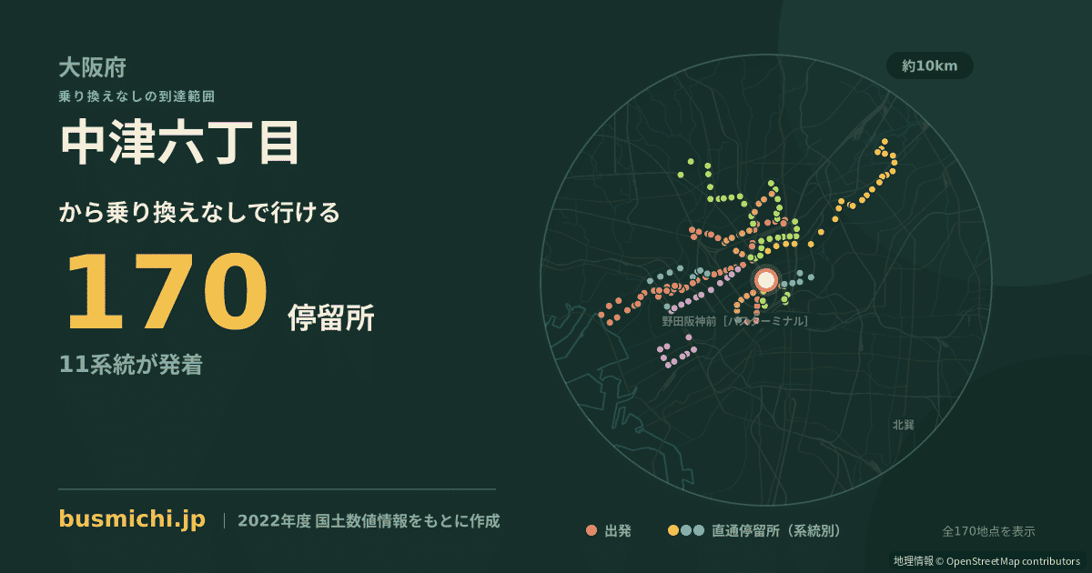 中津六丁目バス停から直通で行ける停留所の概略図
