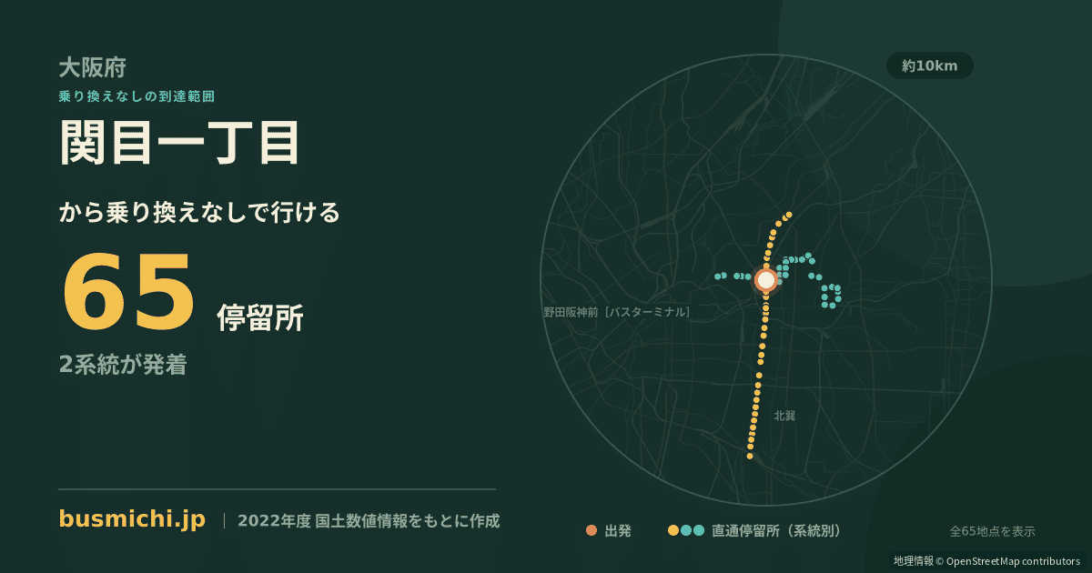 関目一丁目バス停から直通で行ける停留所の概略図
