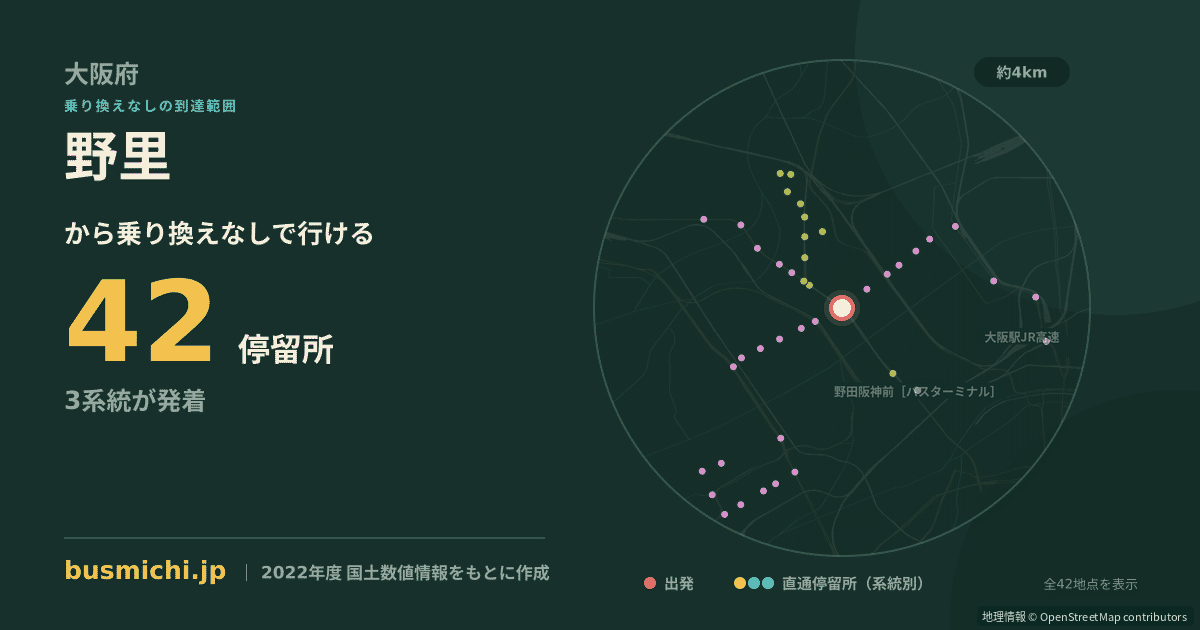 野里バス停（大阪市西淀川区）から直通で行ける停留所の概略図