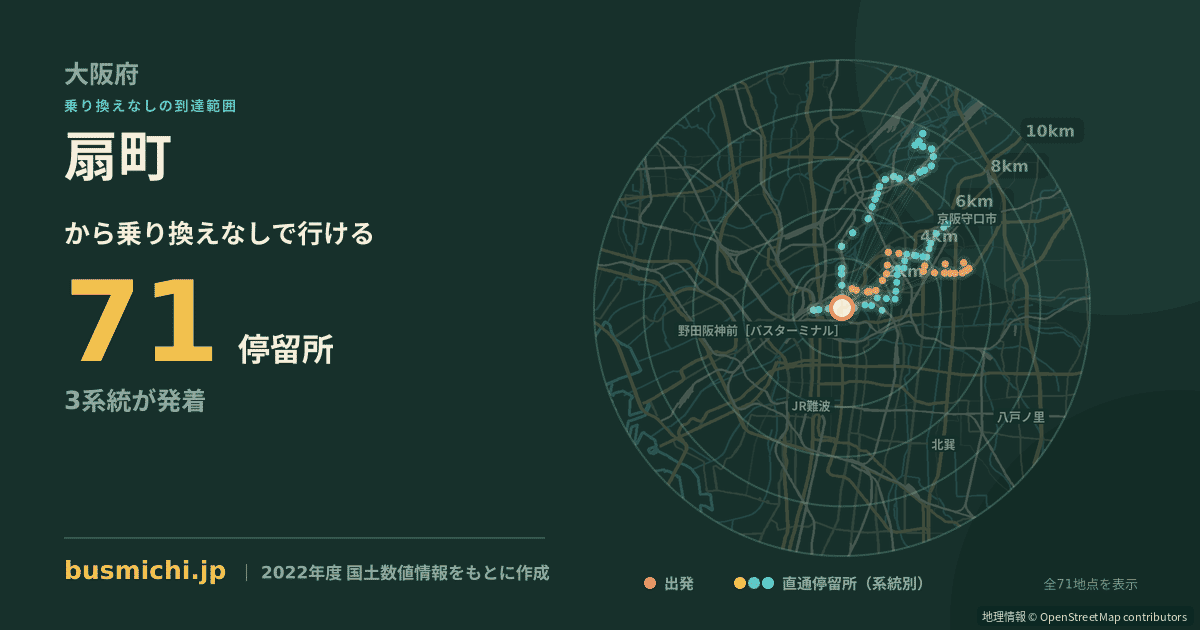 扇町バス停（大阪市北区）から直通で行ける停留所の概略図