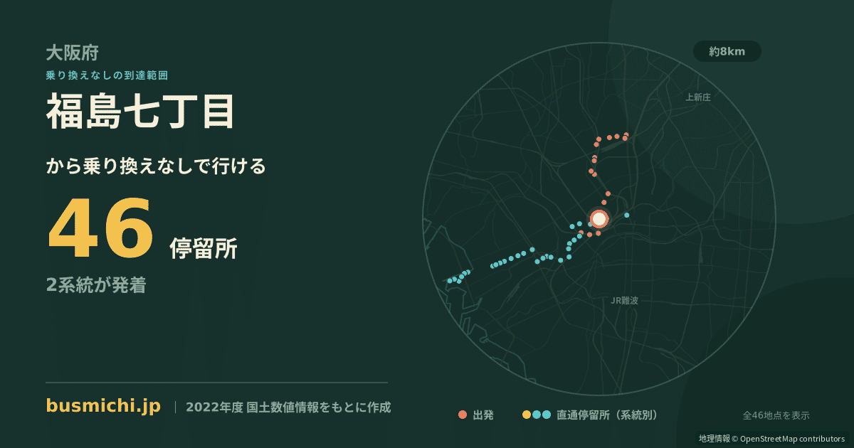 福島七丁目バス停から直通で行ける停留所の概略図
