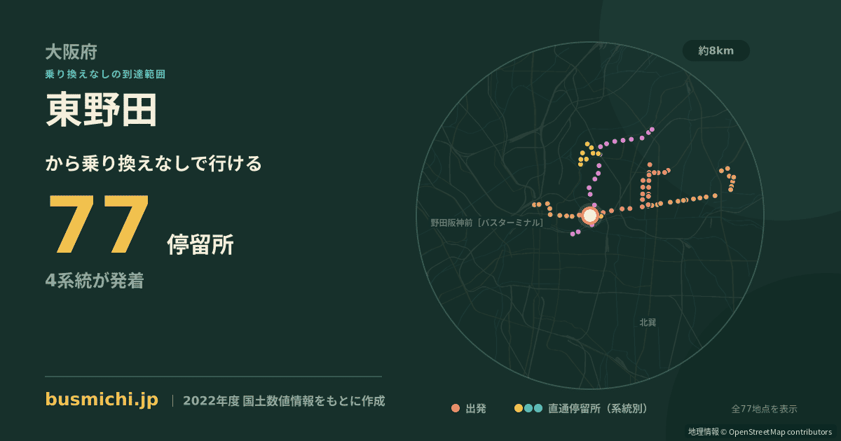 東野田バス停（大阪市都島区）から直通で行ける停留所の概略図