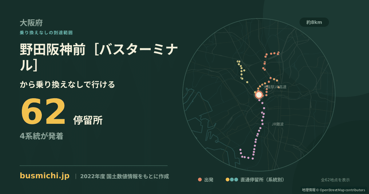 野田阪神前［バスターミナル］バス停から直通で行ける停留所の概略図