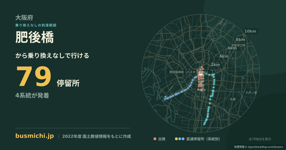 肥後橋バス停から直通で行ける停留所の概略図