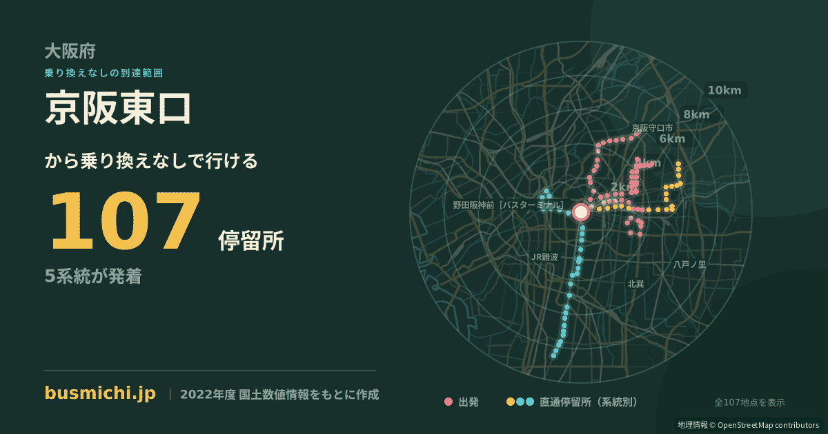 京阪東口バス停から直通で行ける停留所の概略図