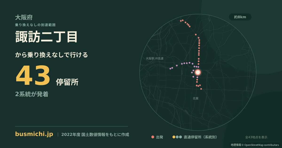 諏訪二丁目バス停（大阪市城東区）から直通で行ける停留所の概略図