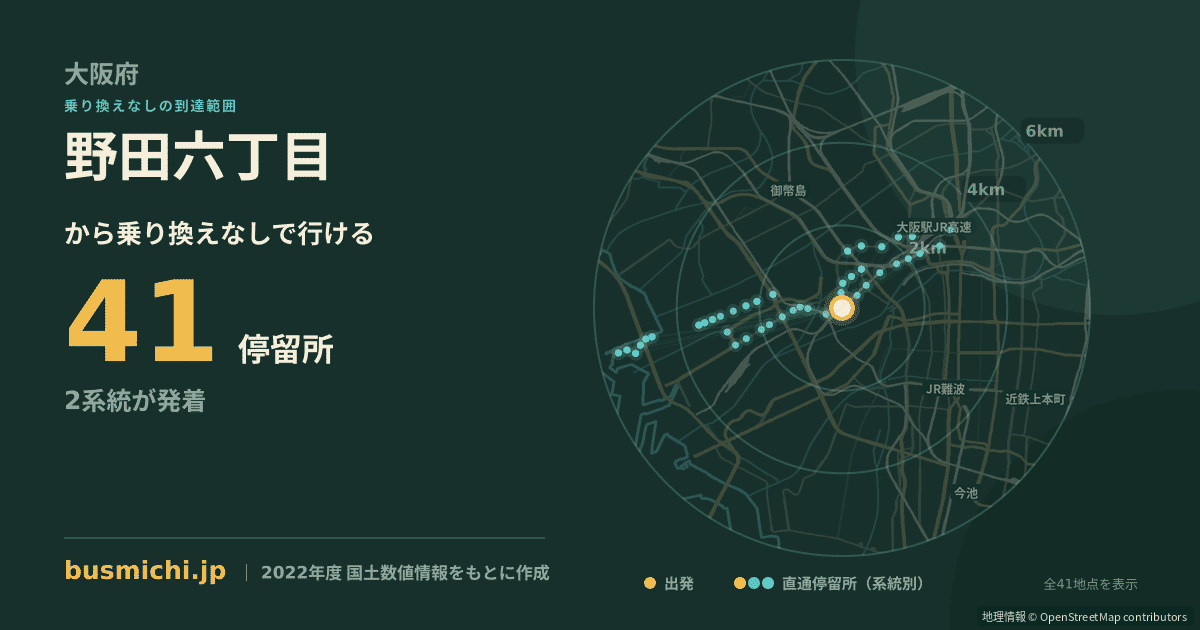野田六丁目バス停（大阪市福島区）から直通で行ける停留所の概略図