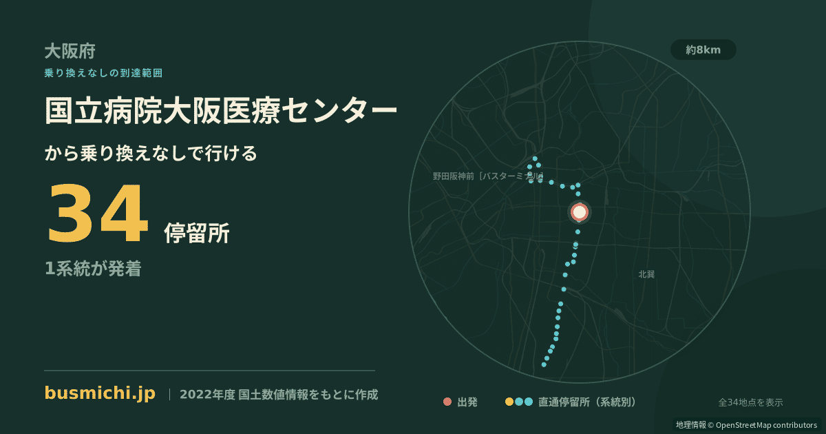 国立病院大阪医療センターバス停から直通で行ける停留所の概略図