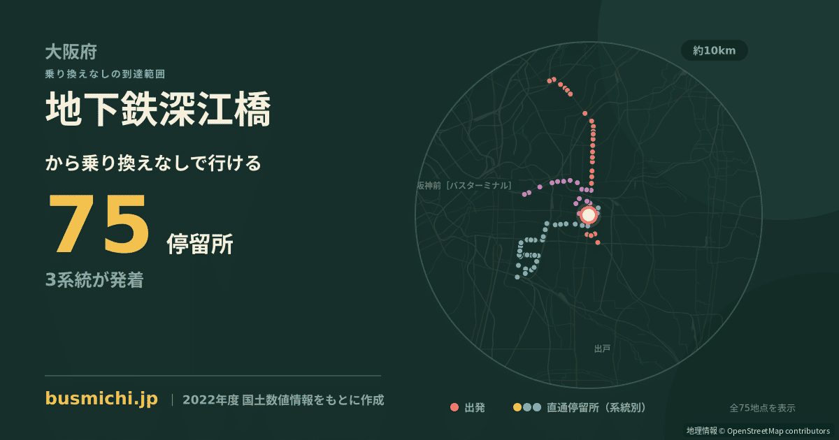 地下鉄深江橋バス停から直通で行ける停留所の概略図