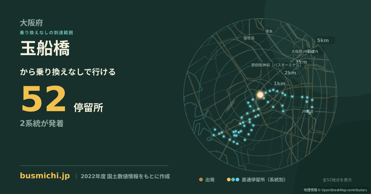 玉船橋バス停から直通で行ける停留所の概略図