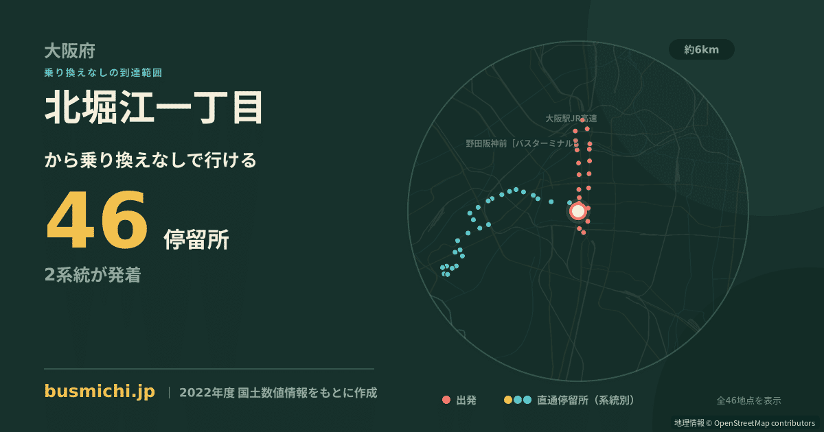 北堀江一丁目バス停から直通で行ける停留所の概略図
