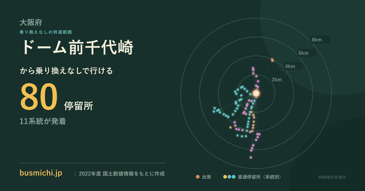 ドーム前千代崎バス停から直通で行ける停留所の概略図