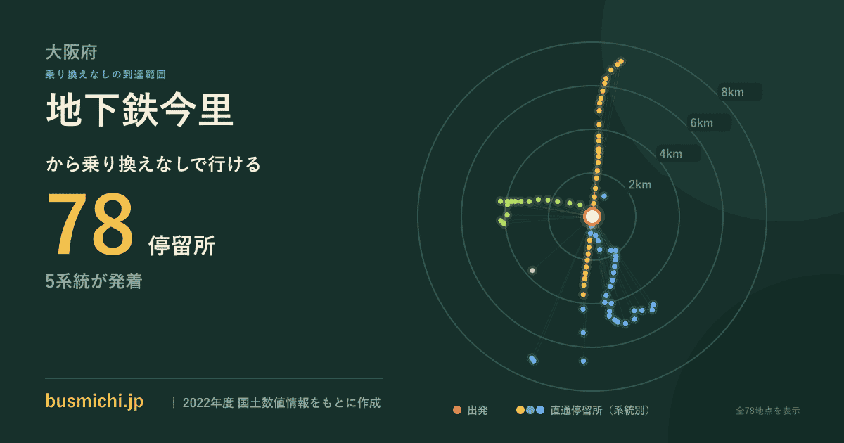 地下鉄今里バス停から直通で行ける停留所の概略図