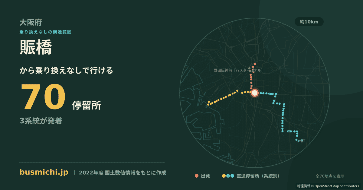 賑橋バス停（大阪市浪速区）から直通で行ける停留所の概略図