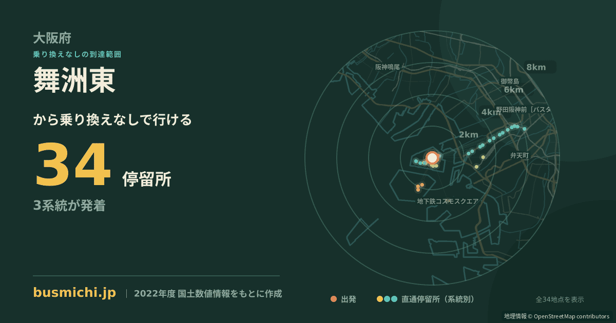 舞洲東バス停から直通で行ける停留所の概略図