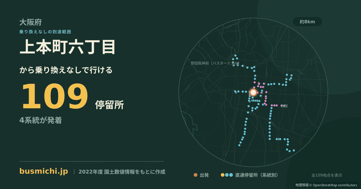 上本町六丁目バス停から直通で行ける停留所の概略図