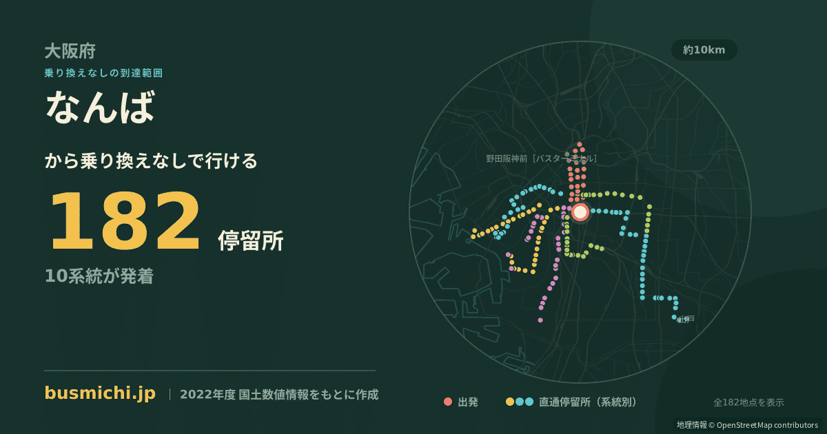 なんばバス停から直通で行ける停留所の概略図