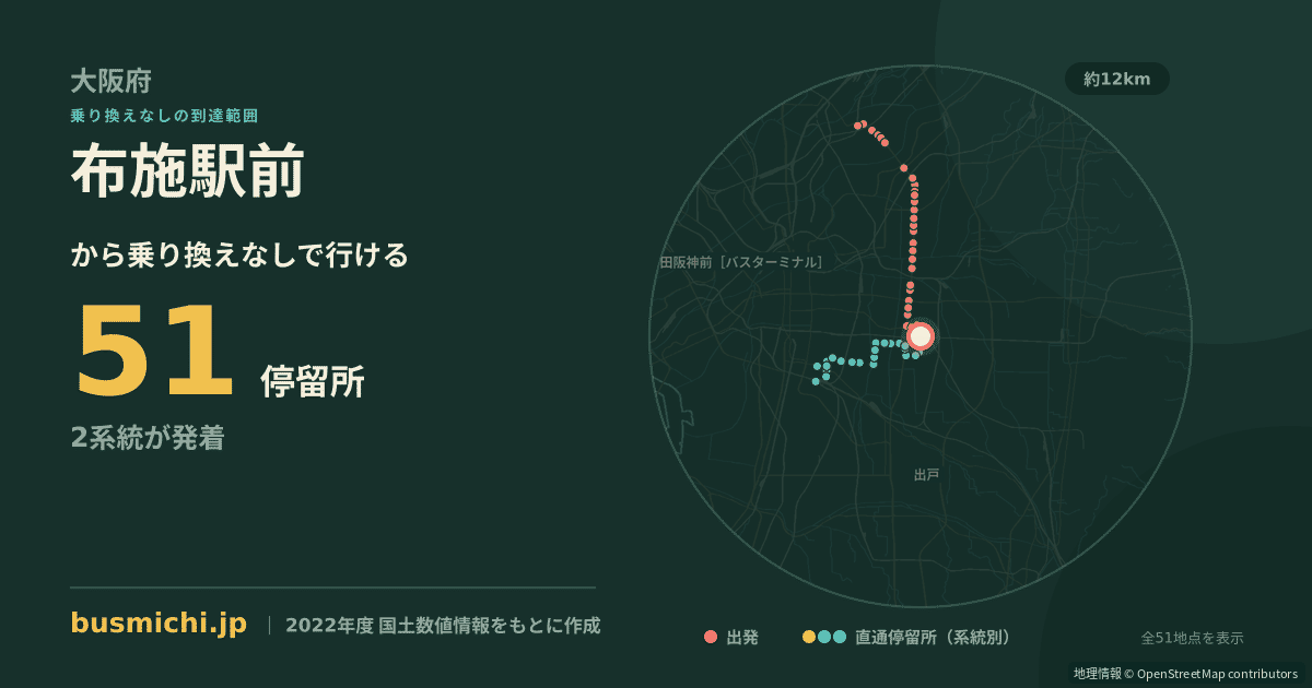 布施駅前バス停（東大阪市）から直通で行ける停留所の概略図